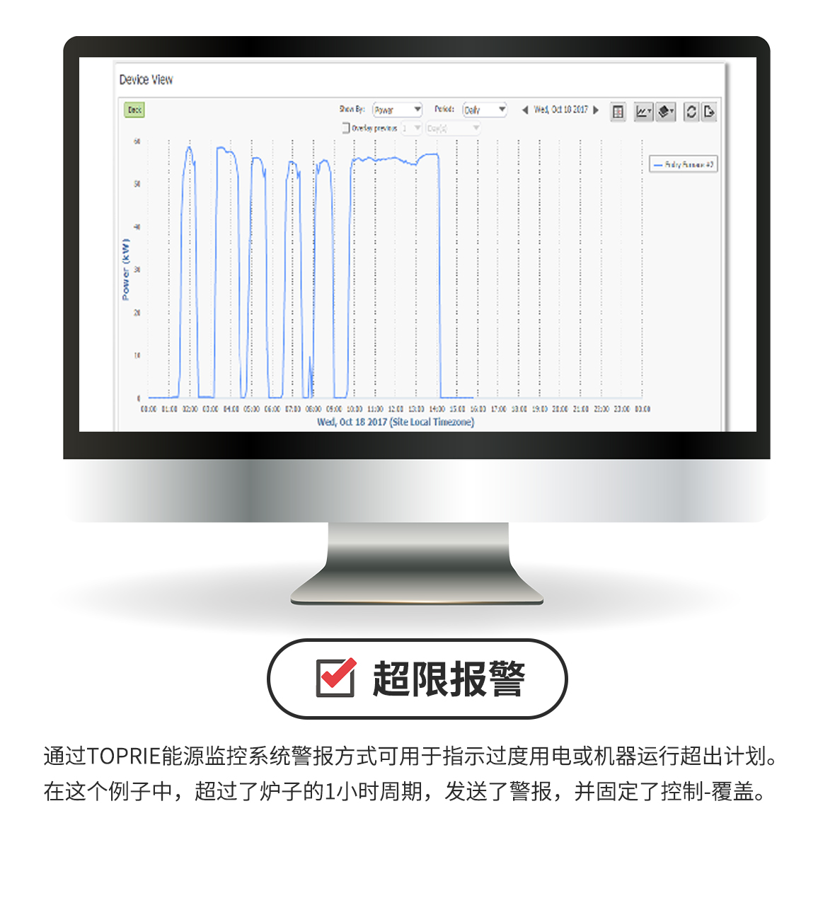 能源监控系统解决方案