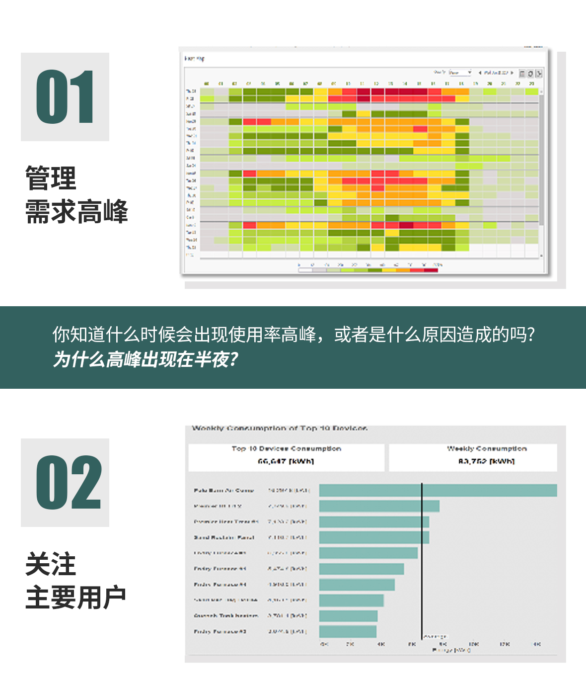 能源监控系统解决方案