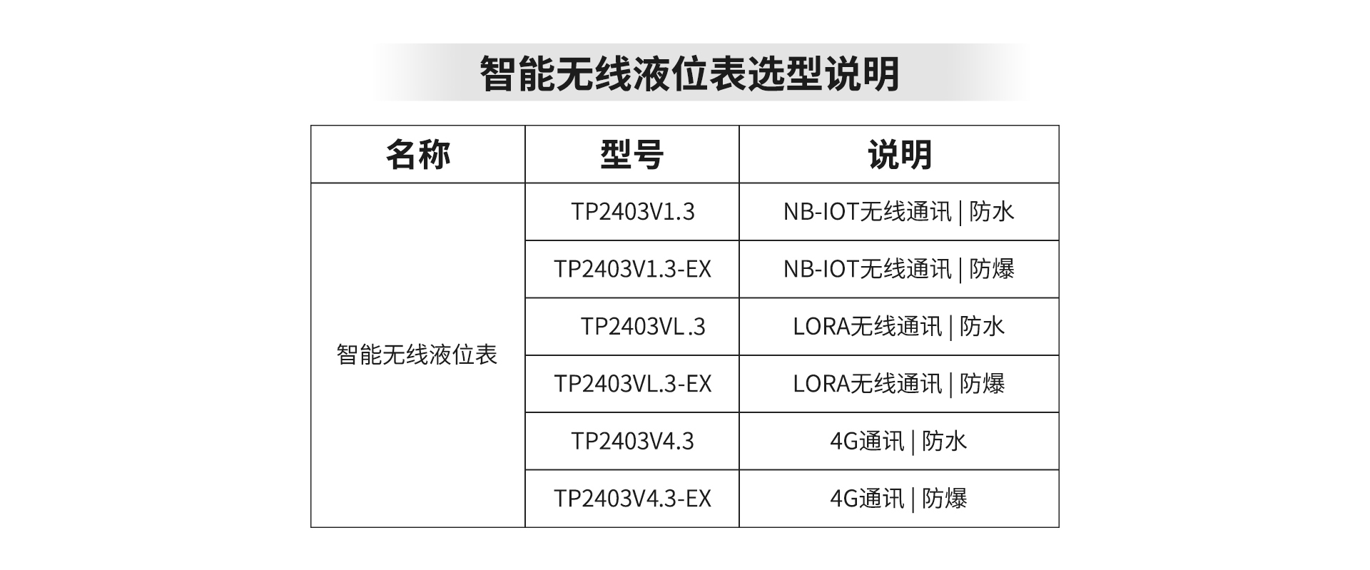 無線液位表