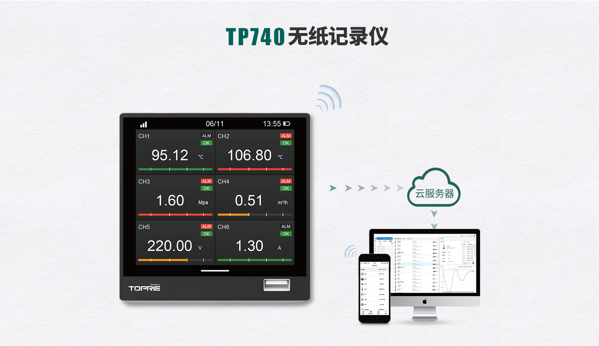 TP740無(wú)紙記錄儀