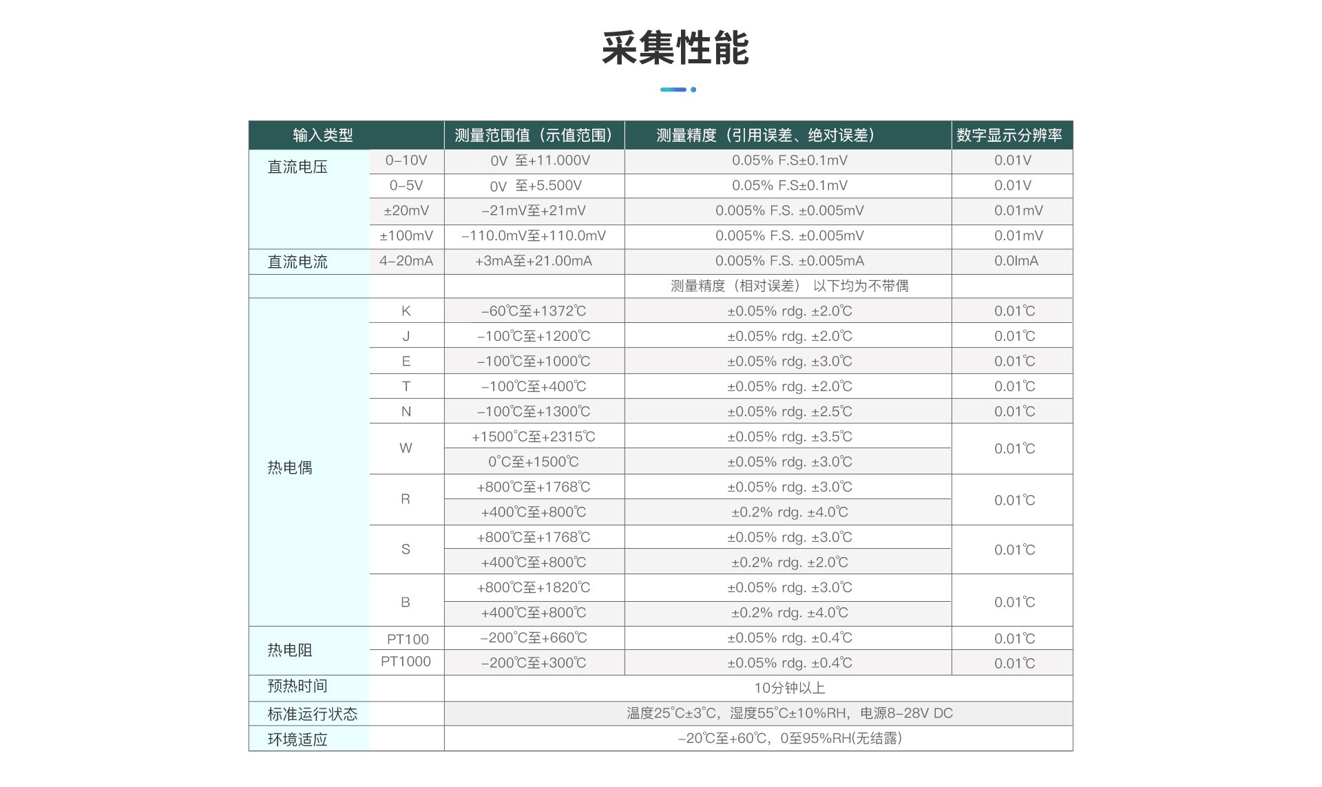 TP740無(wú)紙記錄儀