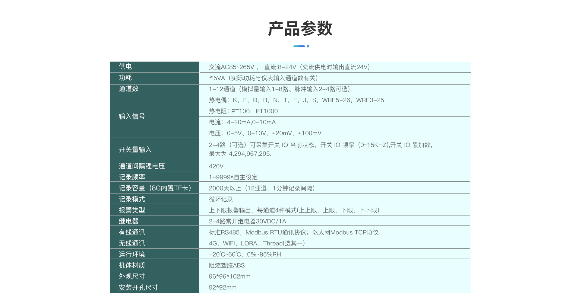 TP740無(wú)紙記錄儀