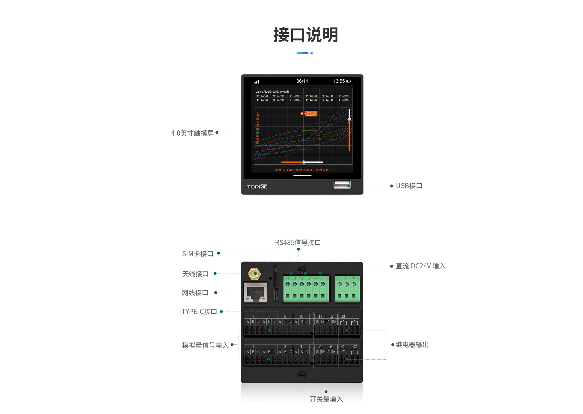 TP740無(wú)紙記錄儀