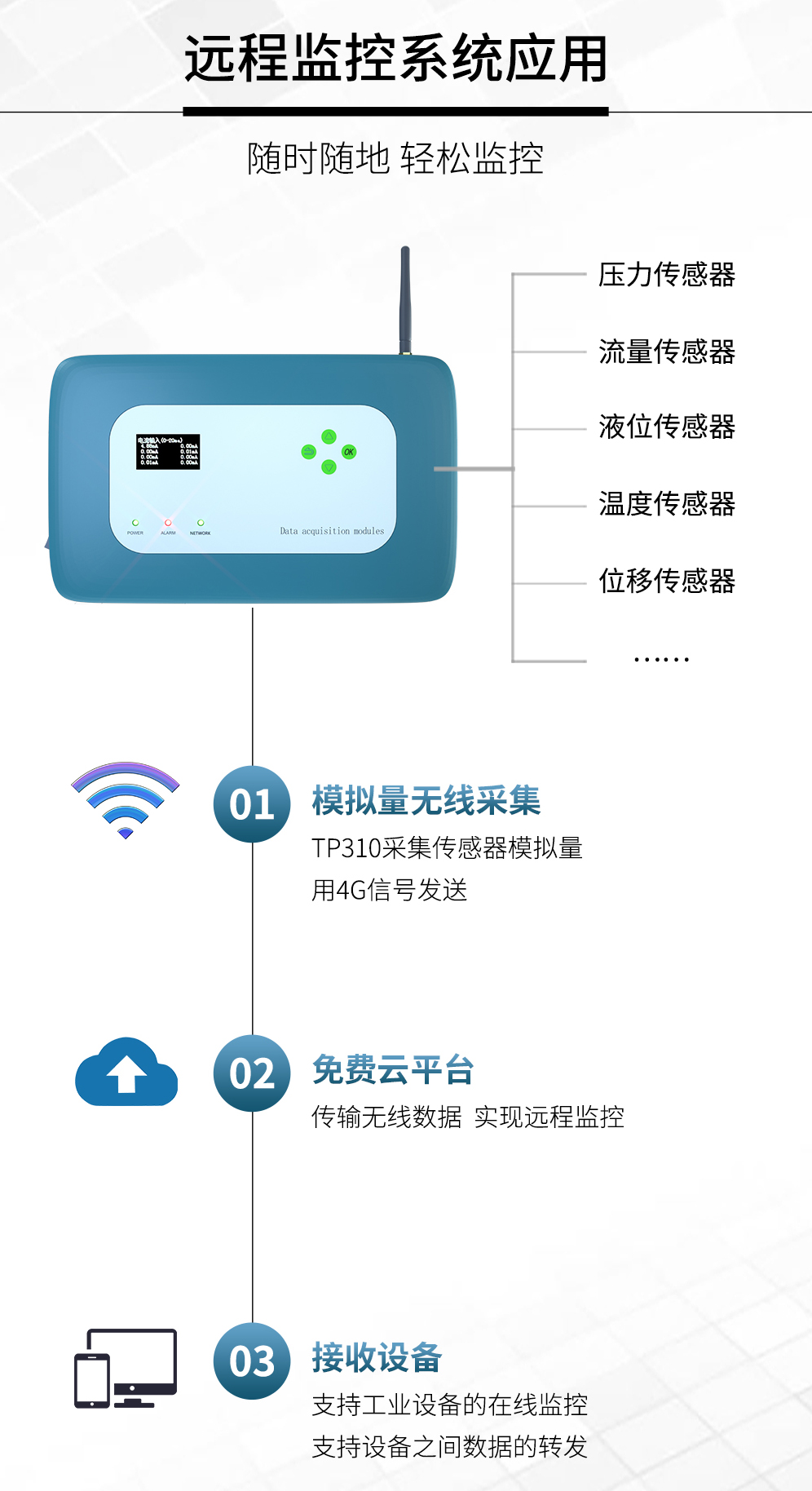 多功能RTU