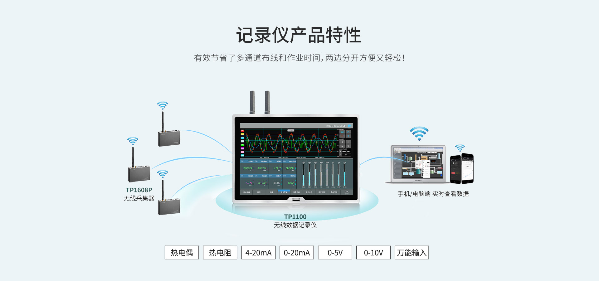 TP1100無線數(shù)據(jù)記錄儀