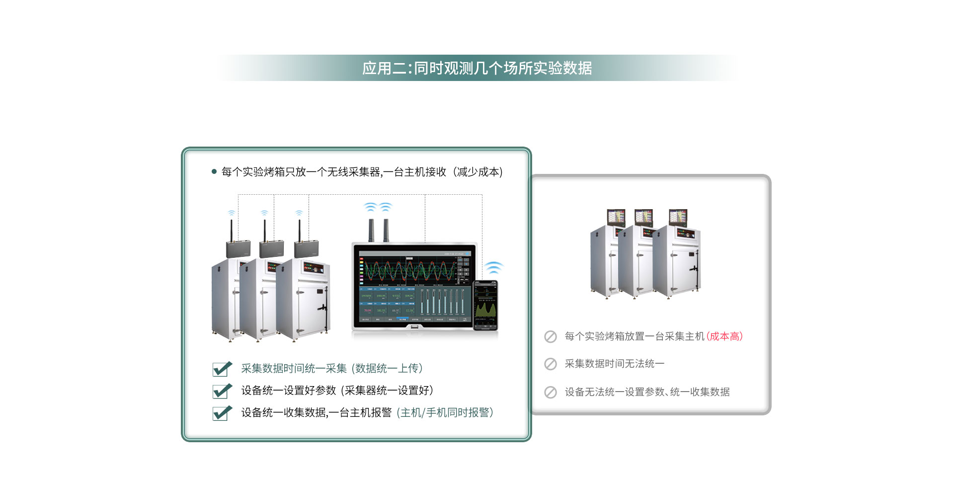 TP1100無線數(shù)據(jù)記錄儀