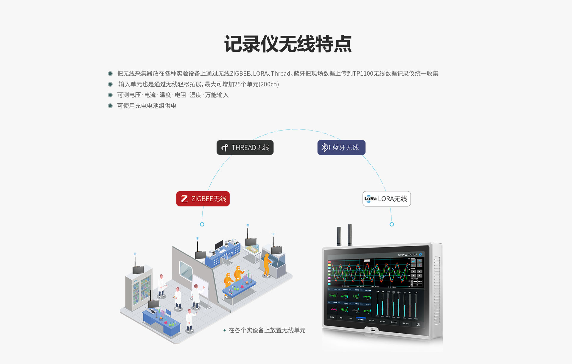 TP1100無線數(shù)據(jù)記錄儀