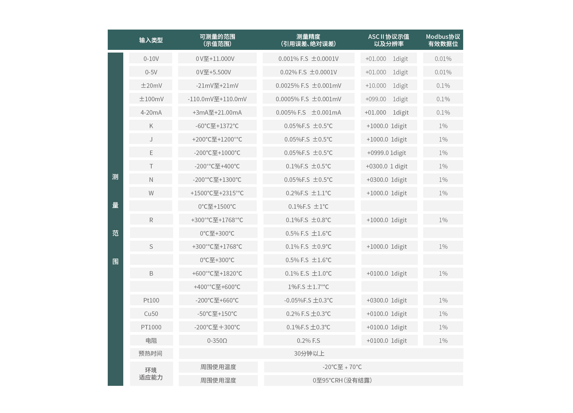 TP1100無線數(shù)據(jù)記錄儀