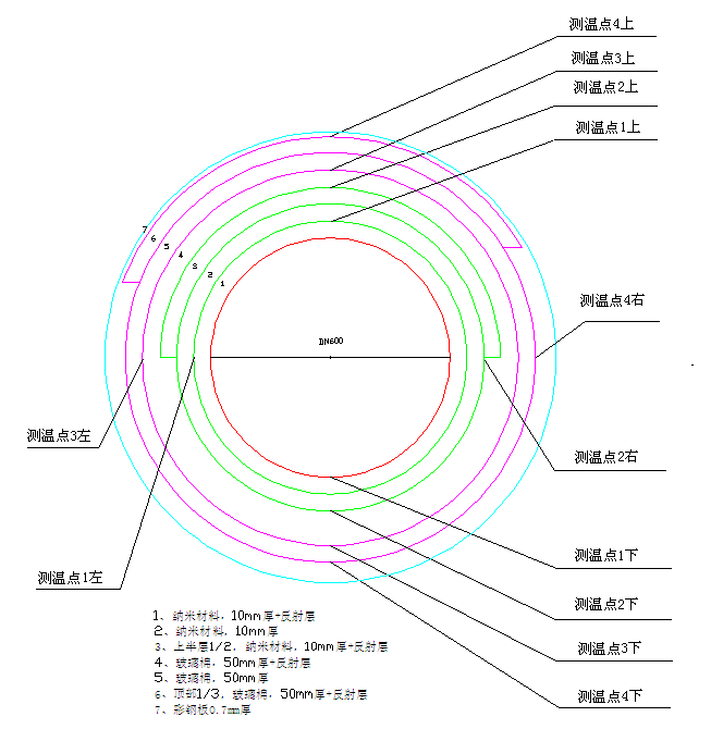 新聯熱力蒸汽管道保溫效果在線監控