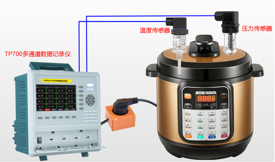 多路數據記錄儀