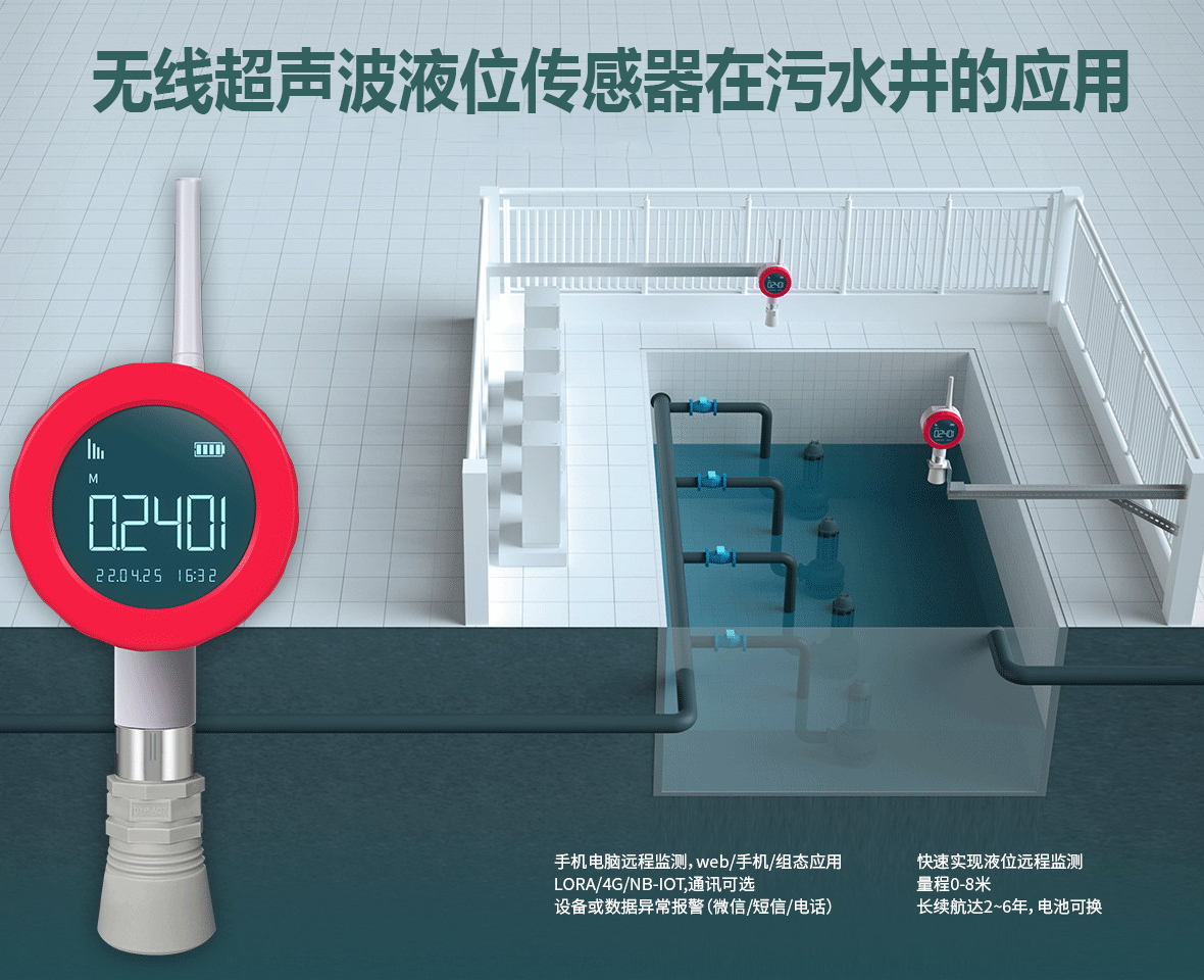 無線超聲波液位傳感器在污水井的應用