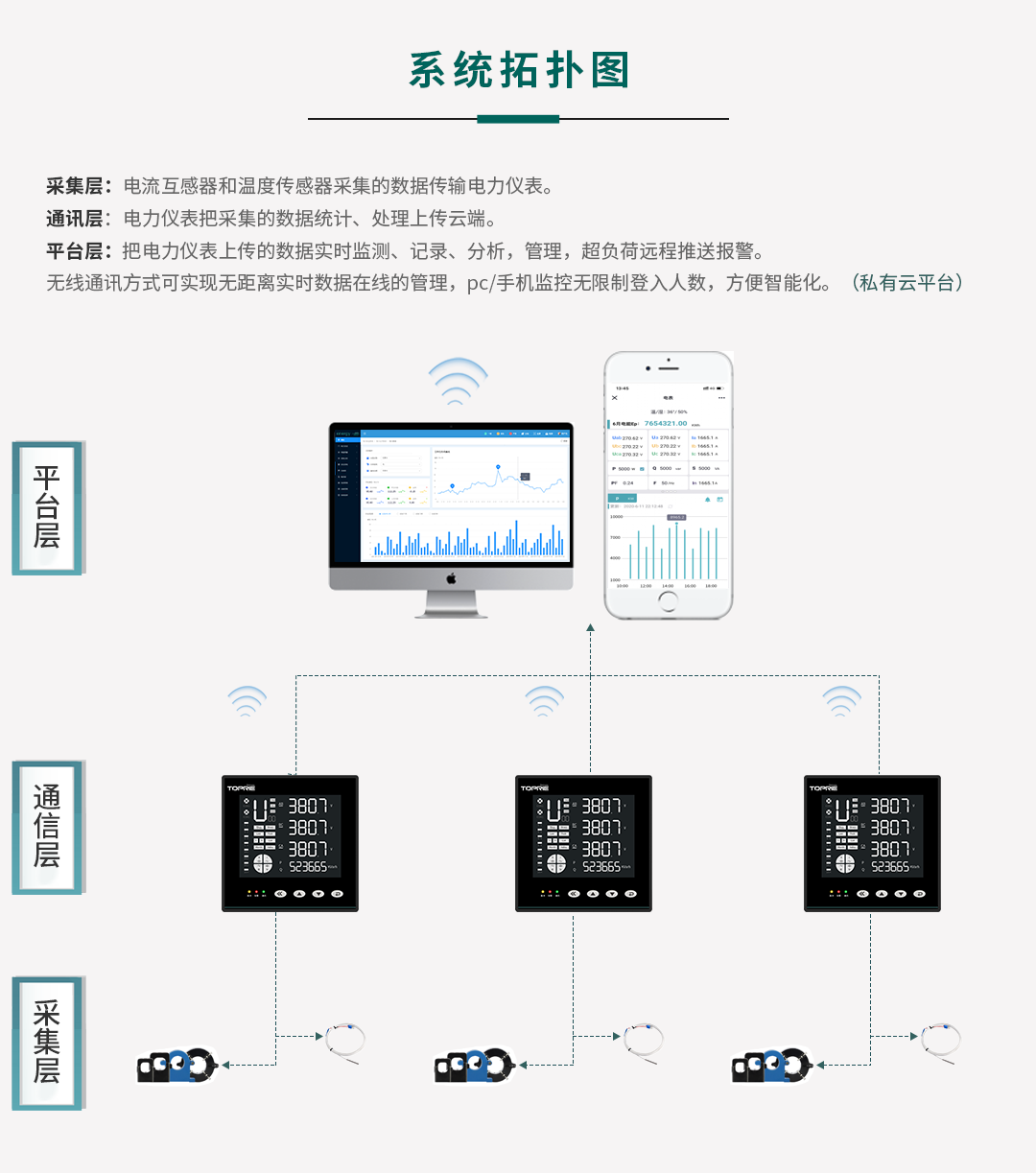 无线电力能源监控系统