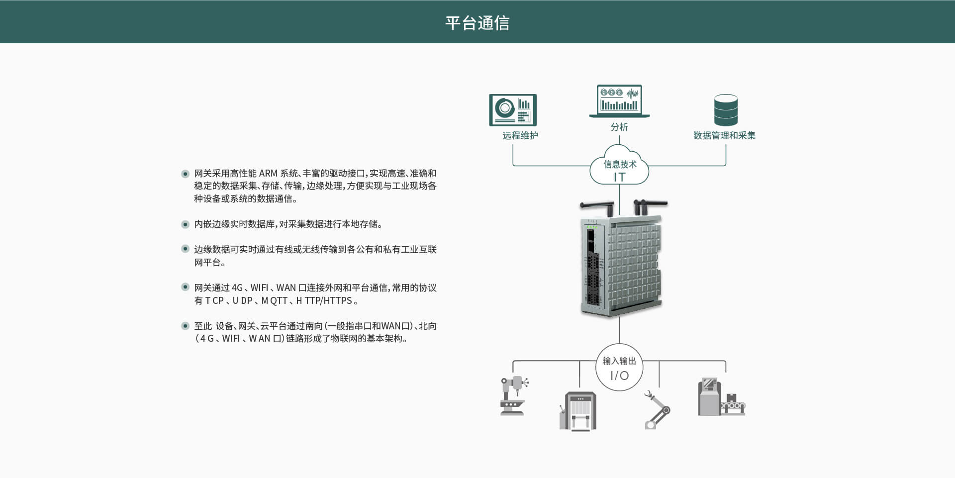 邊緣計算網(wǎng)關(guān)