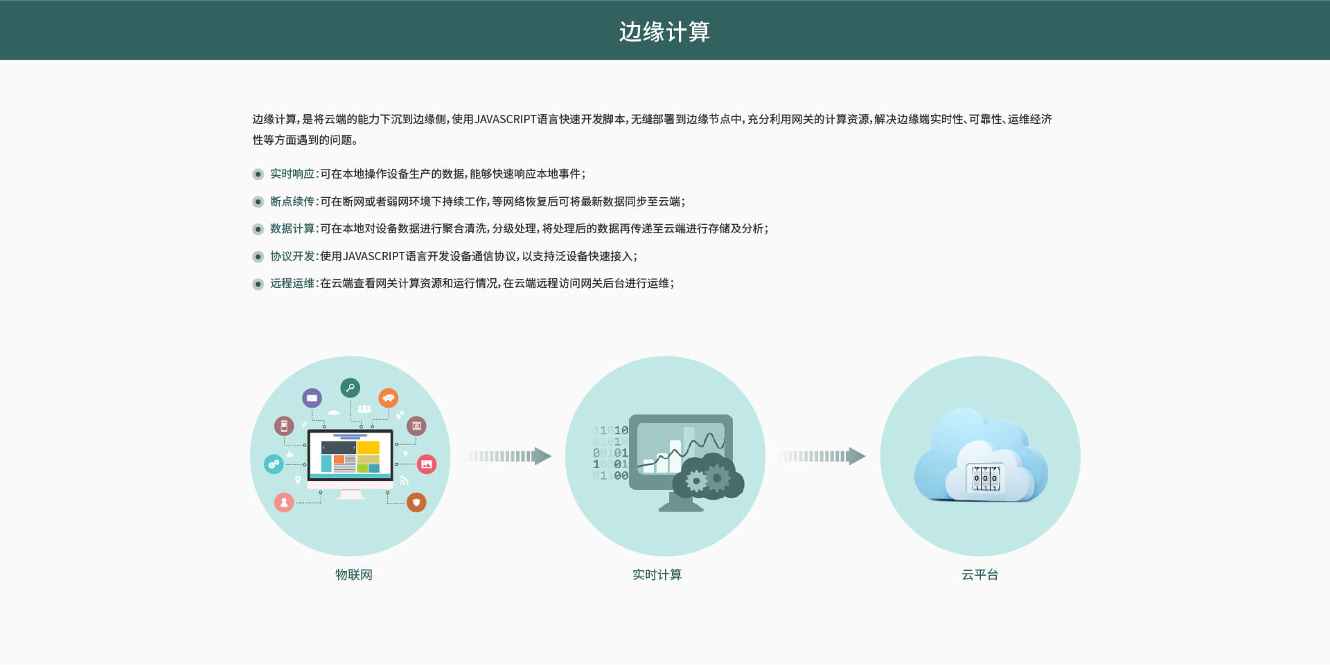 邊緣計算網(wǎng)關(guān)