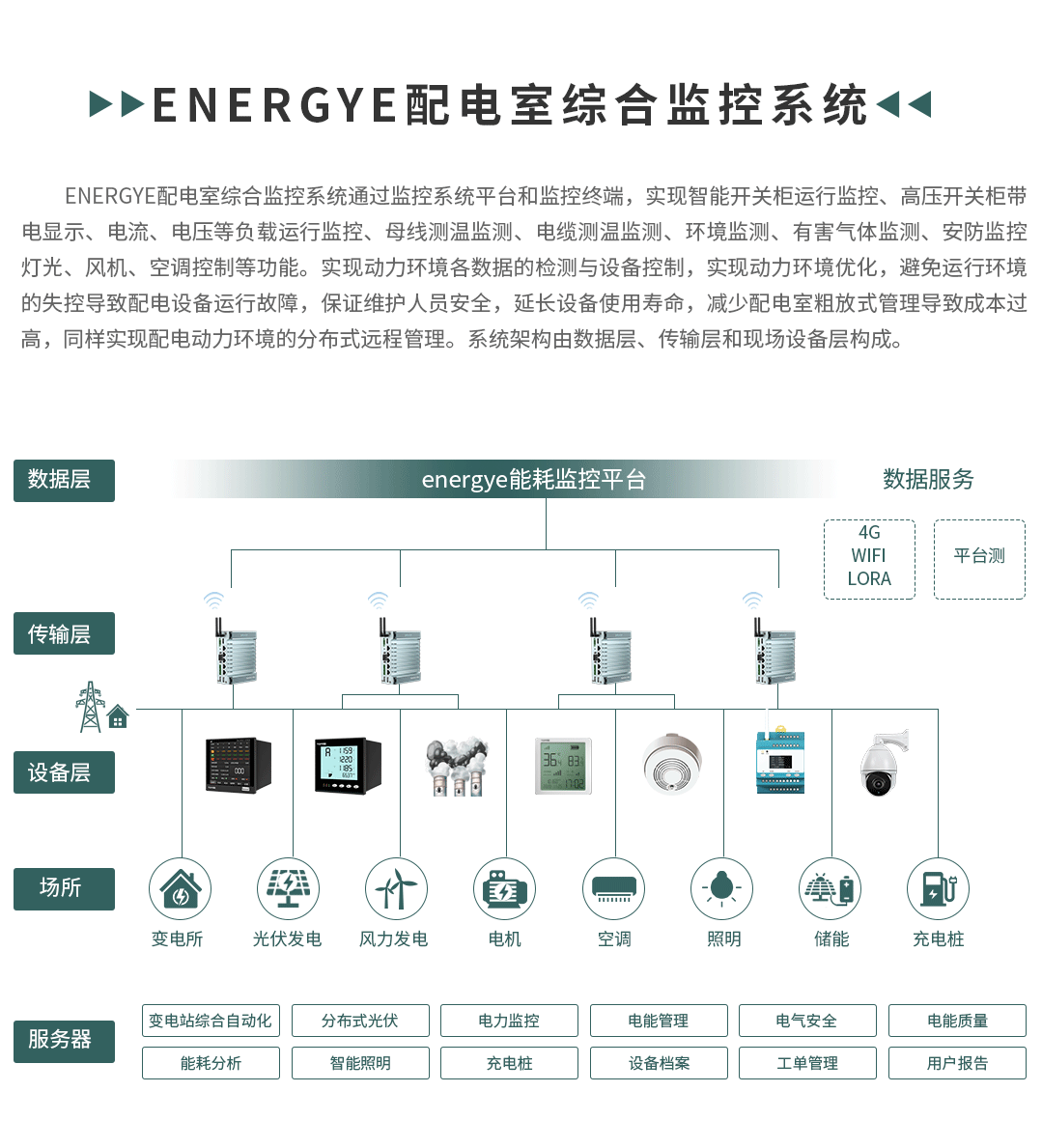 冰箱抽空線智慧安全用電監控方案