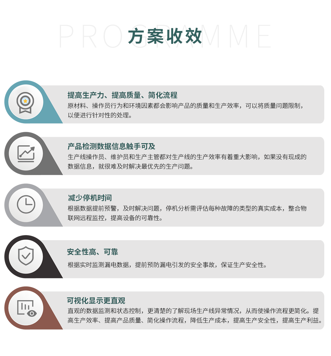 冰箱抽空線智慧安全用電監(jiān)控方案