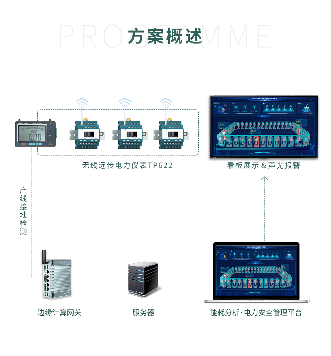 冰箱抽空線智慧安全用電監(jiān)控方案