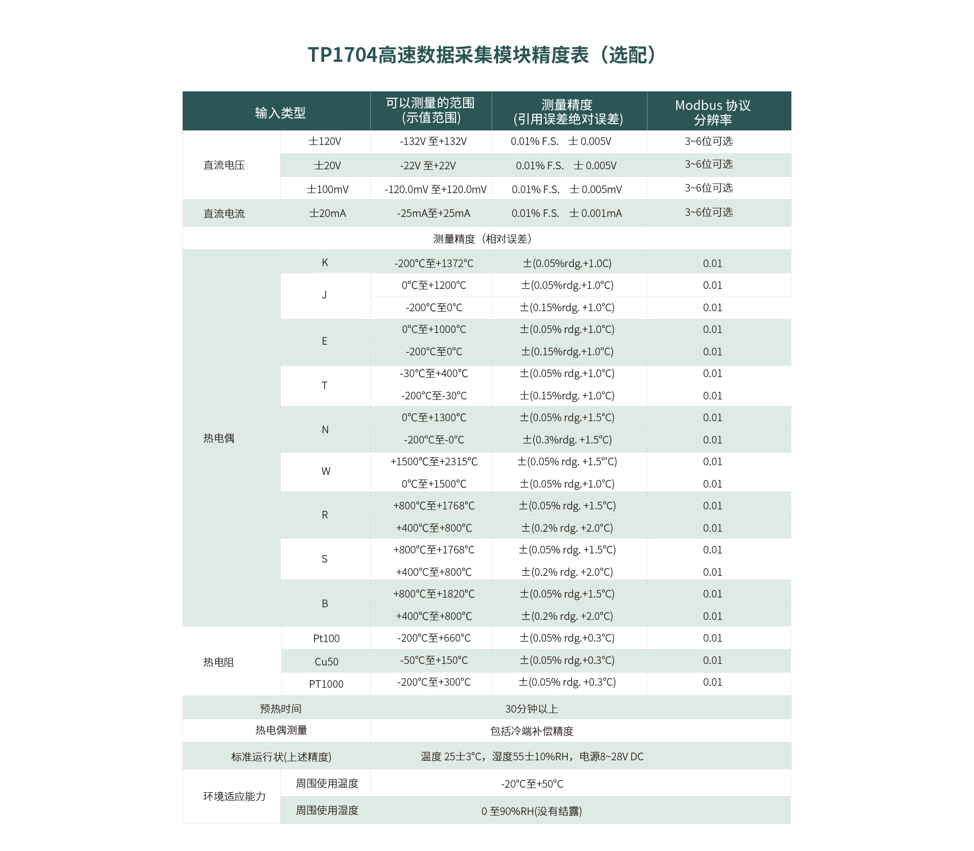 高速數(shù)據(jù)記錄儀