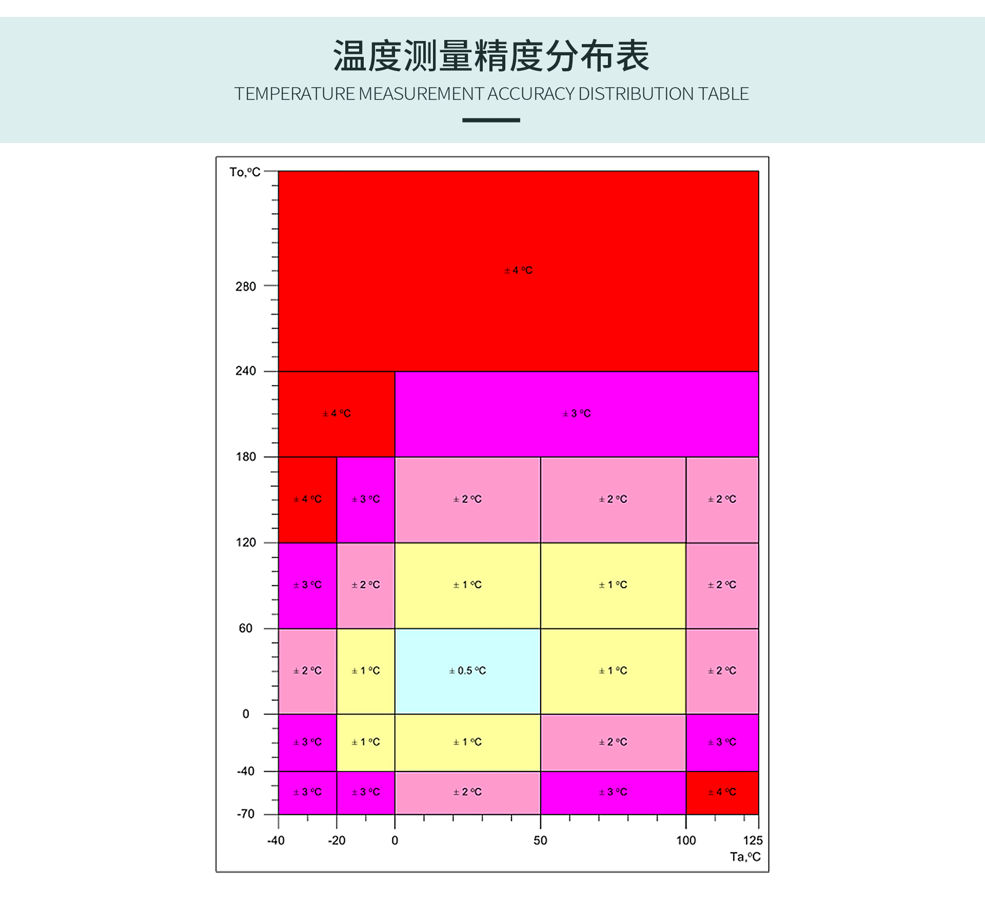 紅外測溫傳感器