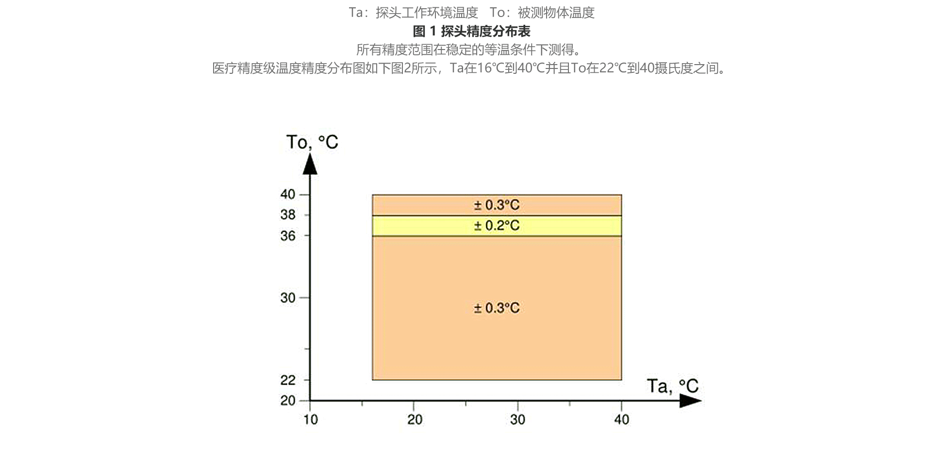 紅外測溫傳感器