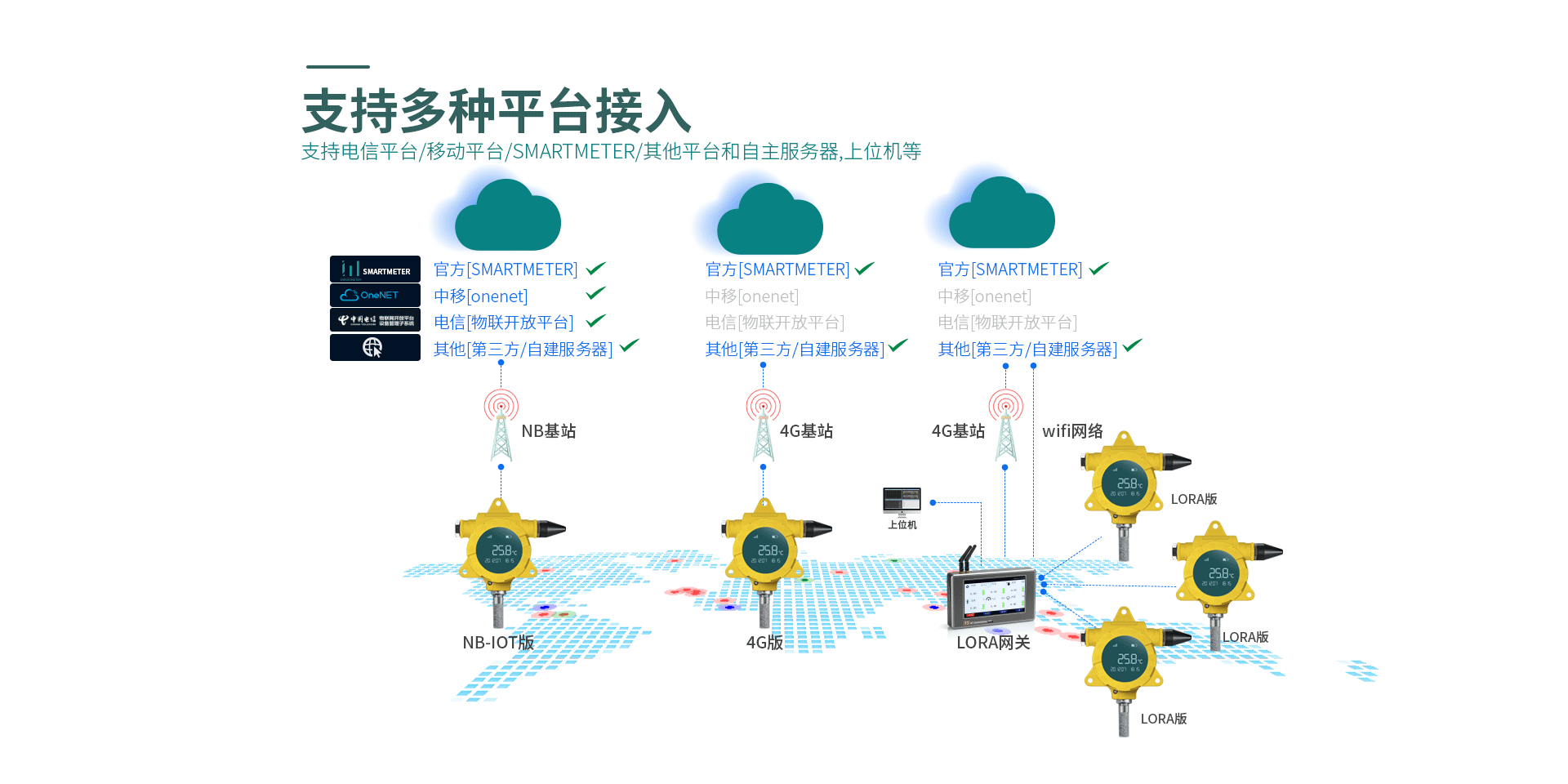 防爆溫濕度儀表