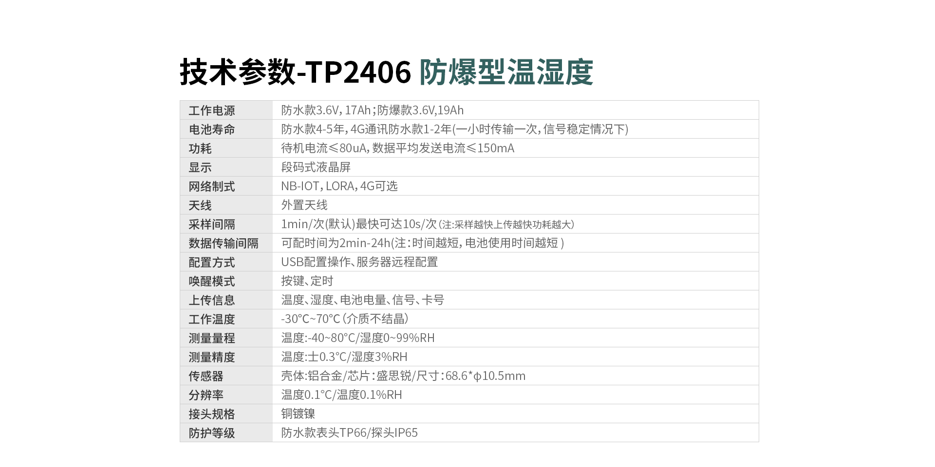 防爆溫濕度儀表