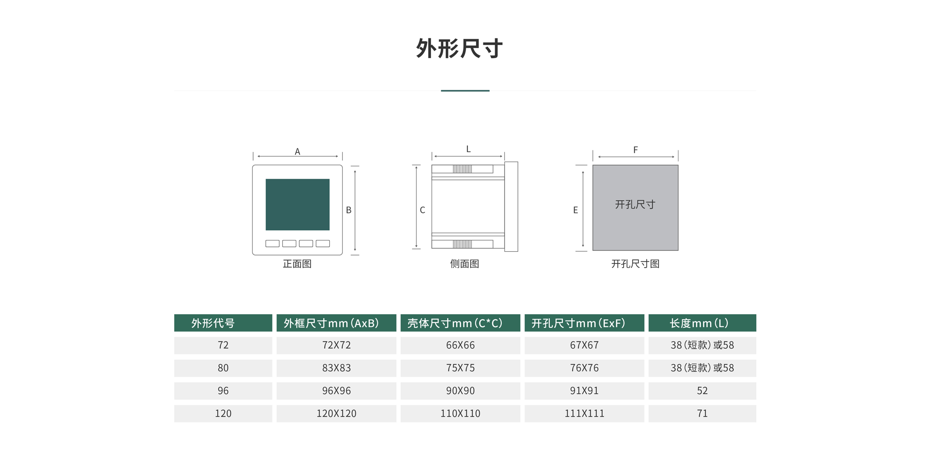 三相多功能電力儀表