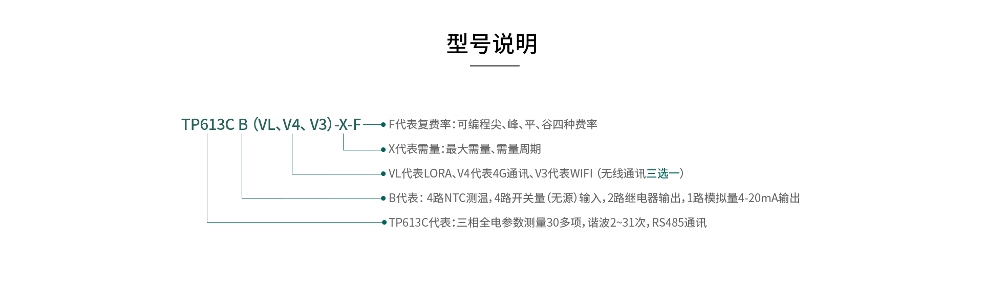 三相智能電力儀表