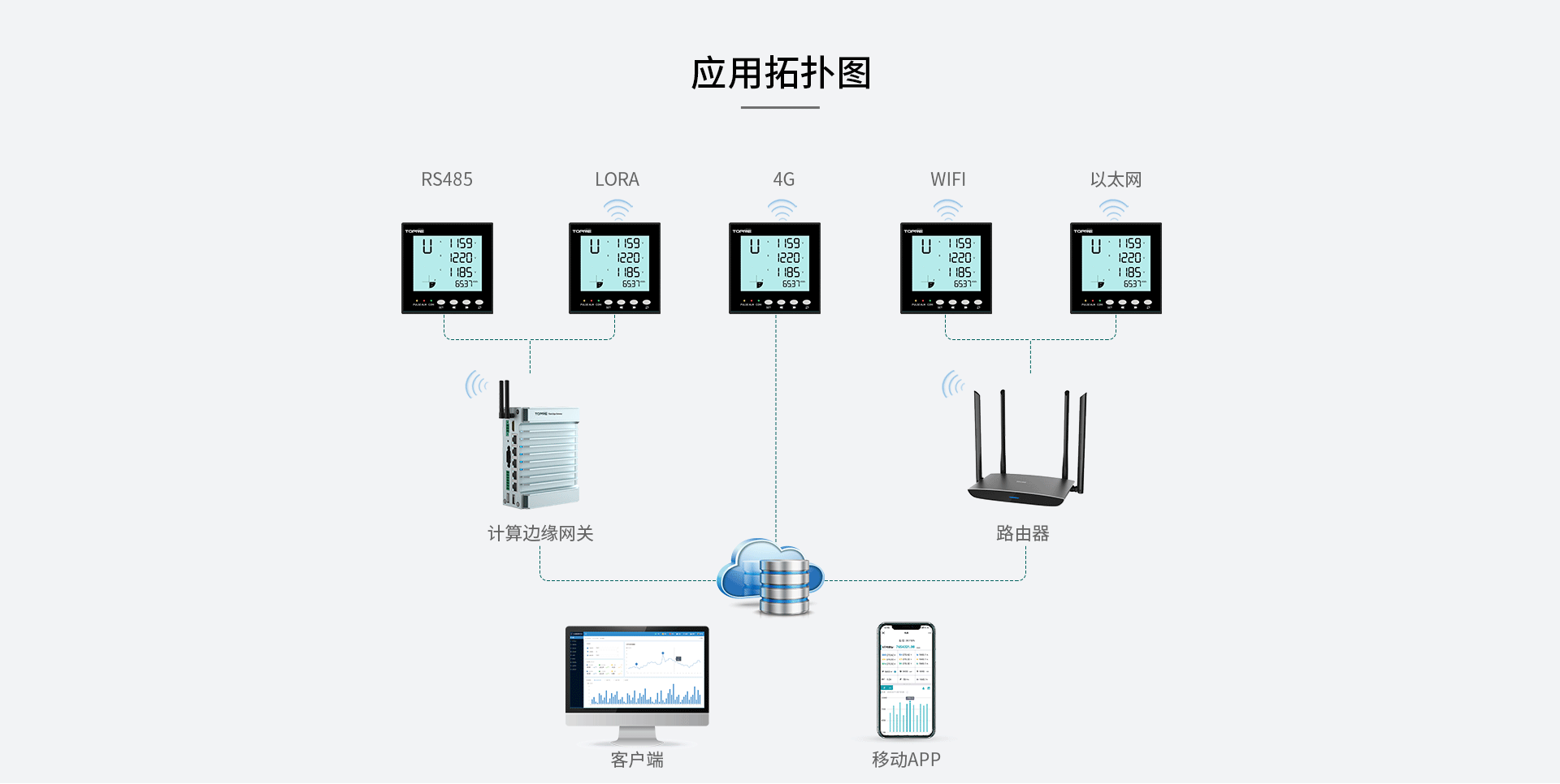 三相智能電力儀表