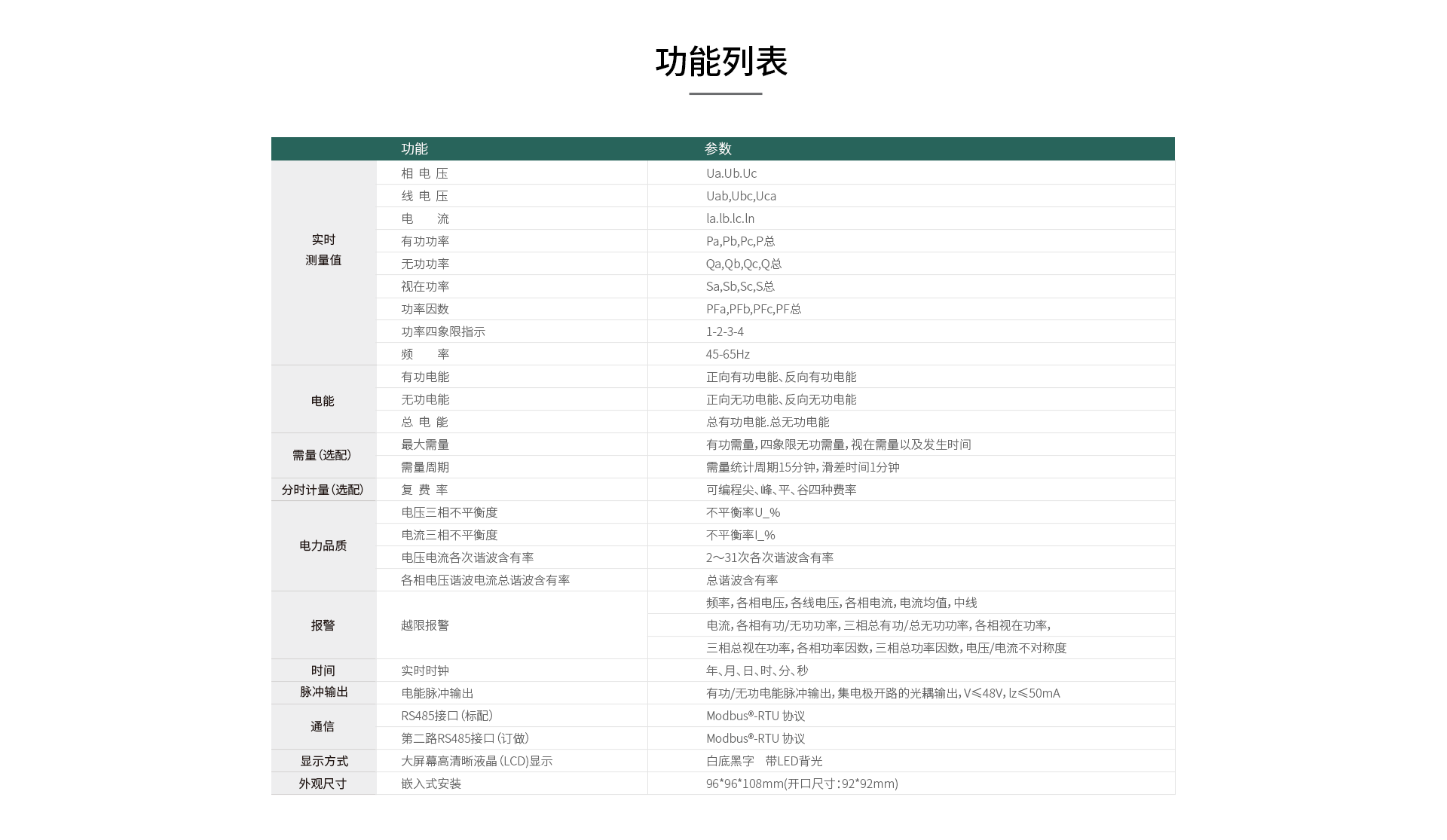 三相智能電力儀表