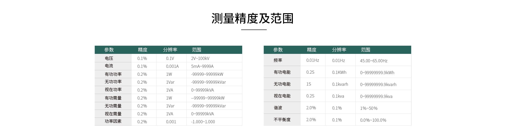 三相智能電力儀表