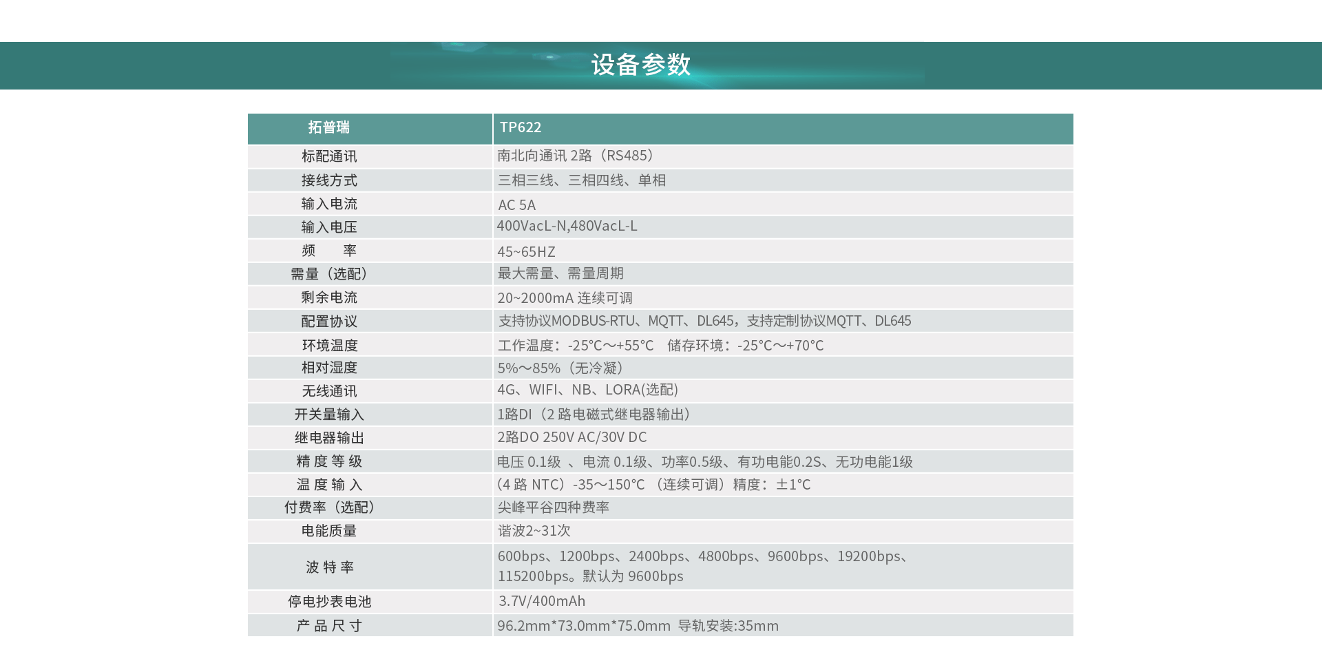 三相網絡電力儀表