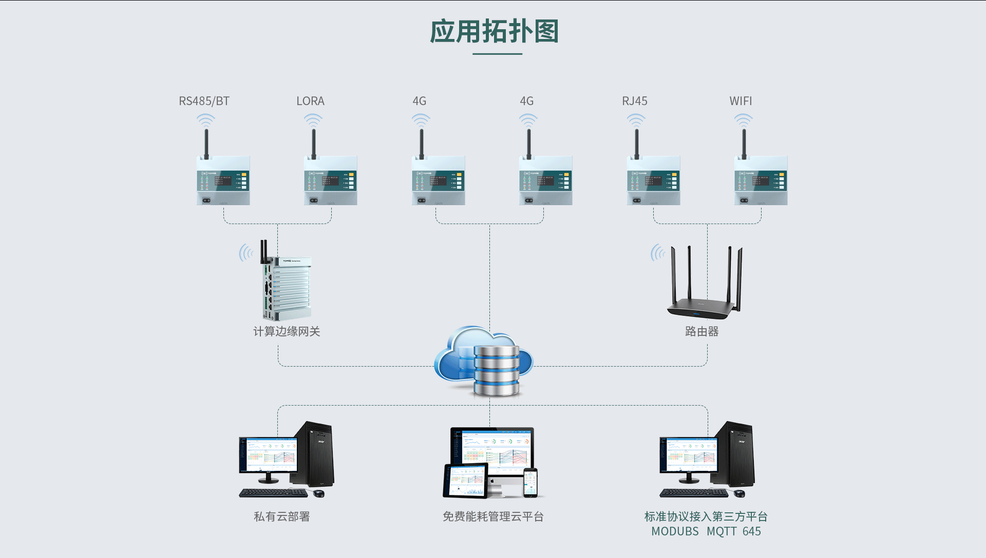 三相多功能電力儀表