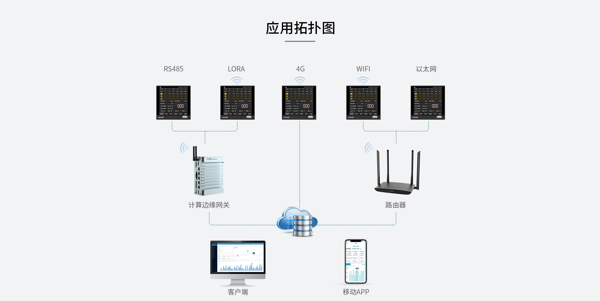 三相多功能電量記錄儀