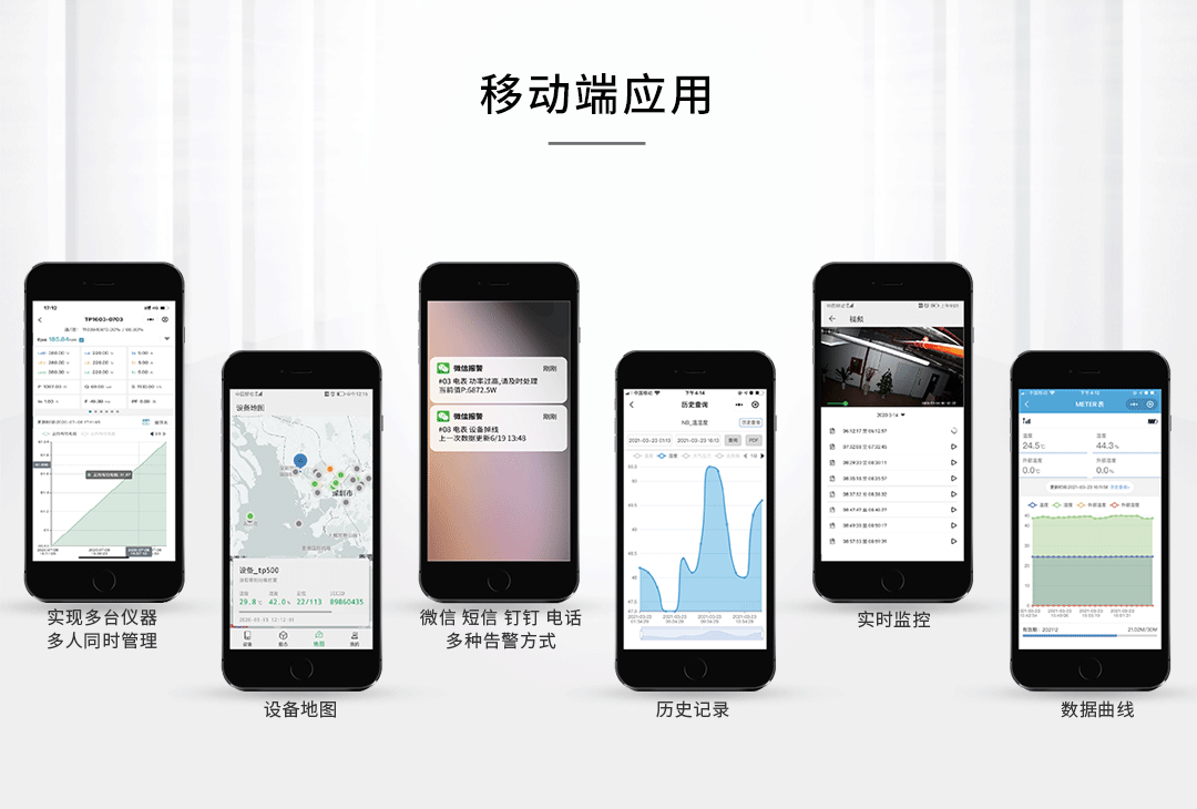 能耗監控系統解決方案