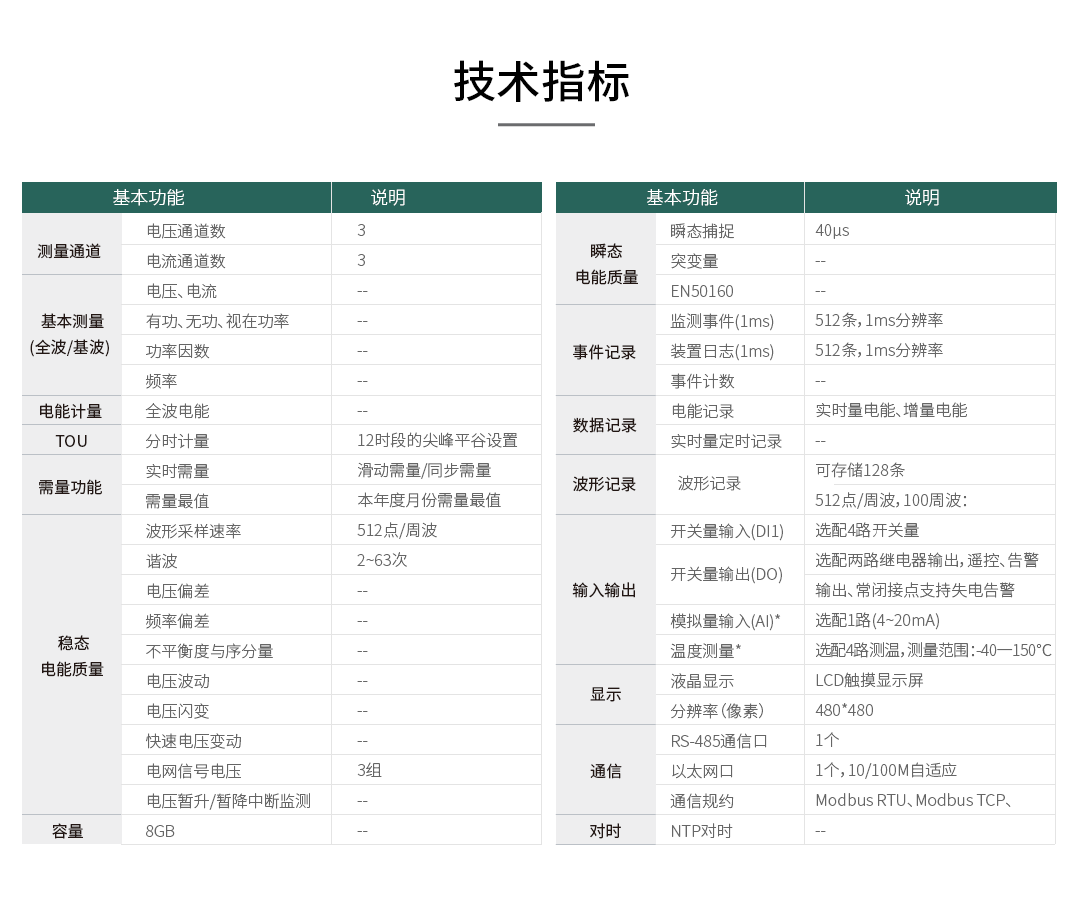 高速電能質(zhì)量記錄儀監(jiān)控系統(tǒng)