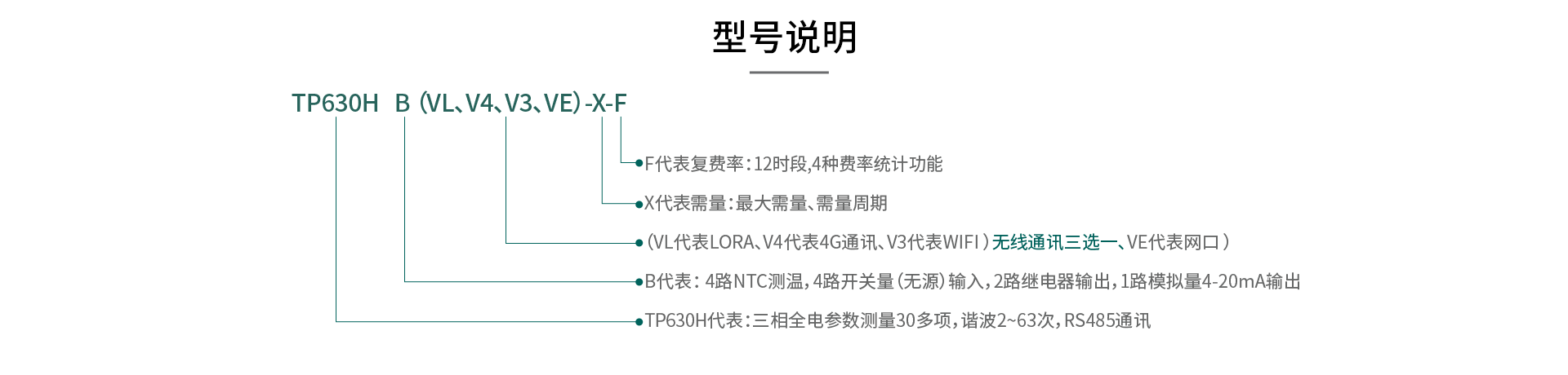 在線式電能質量監控裝置