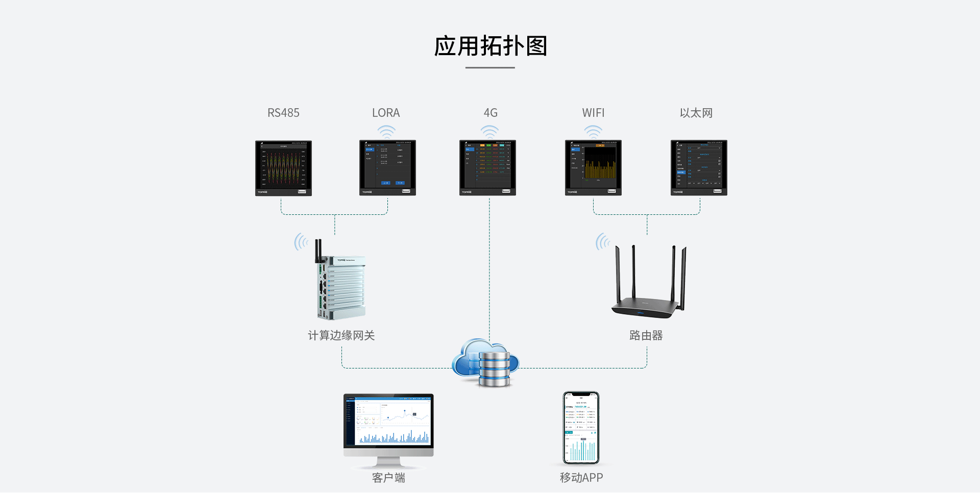 在線式電能質量監控裝置