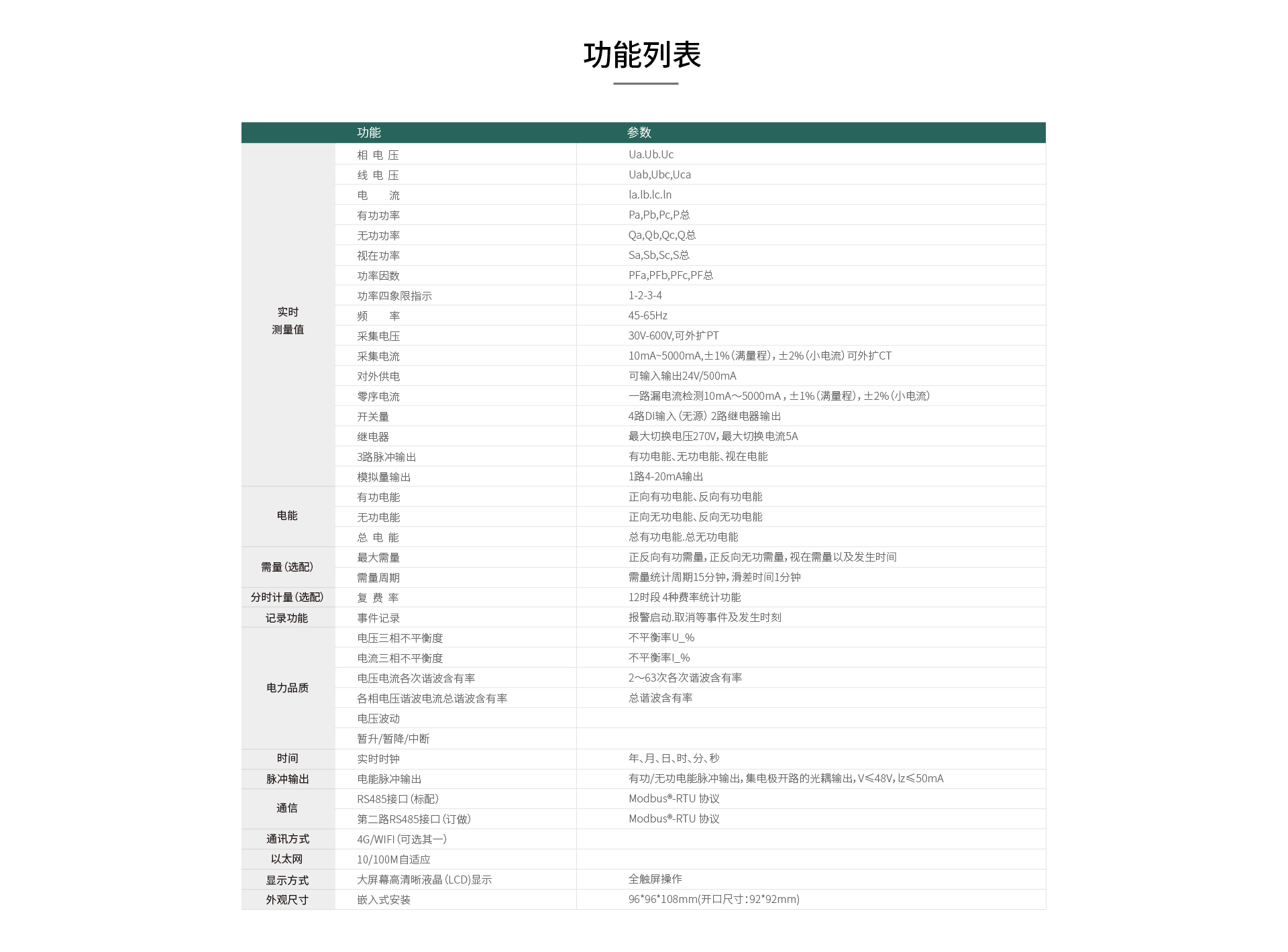 在線式電能質量監控裝置