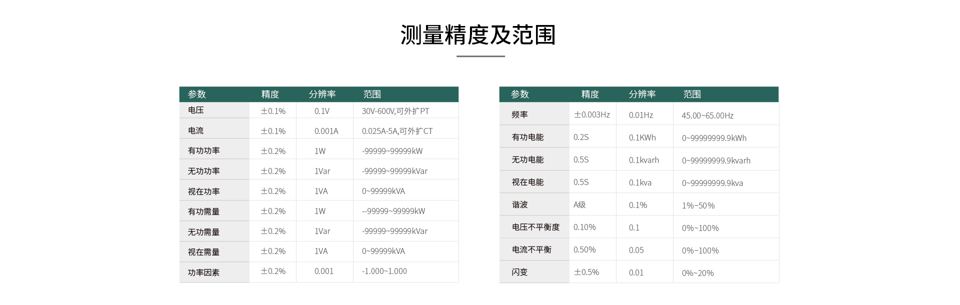 在線式電能質量監控裝置