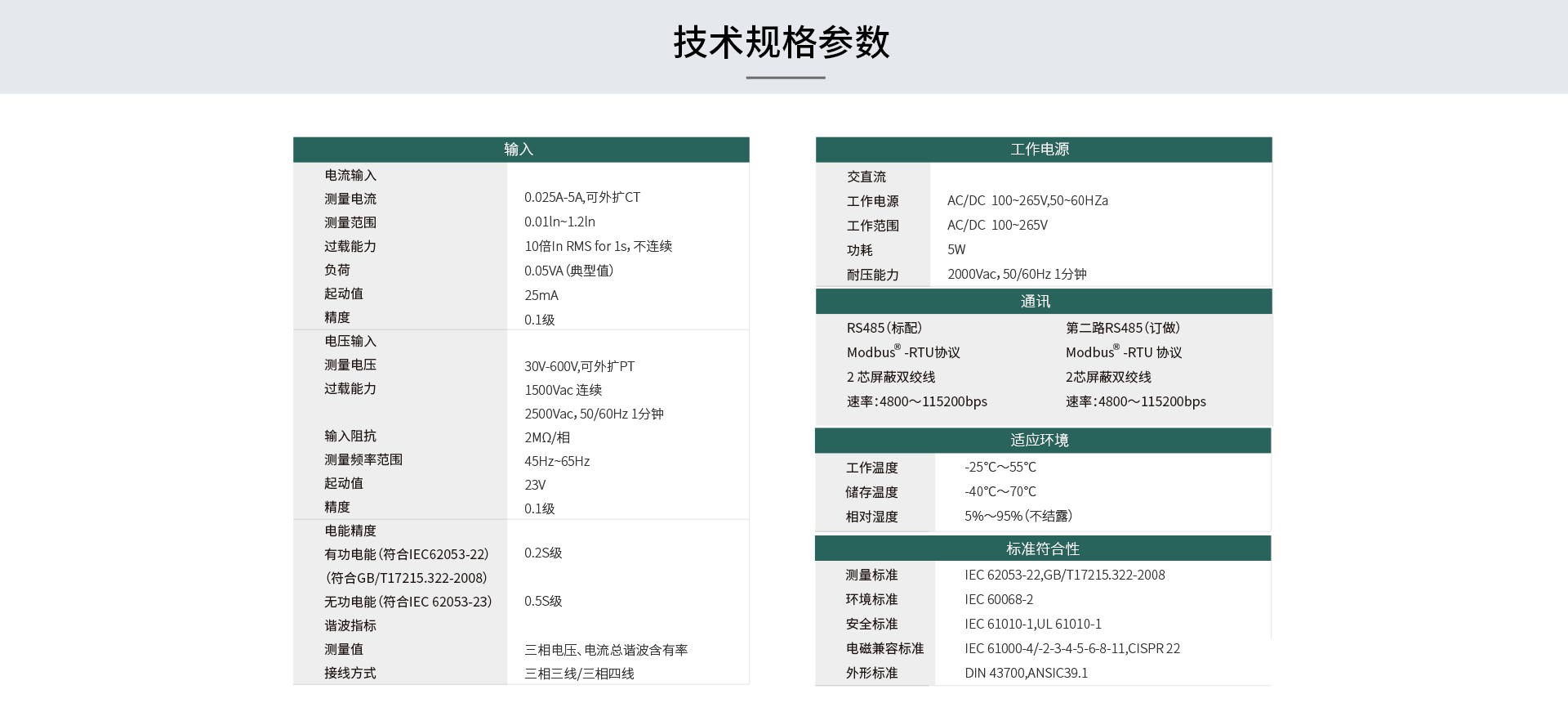 在線式電能質量監控裝置