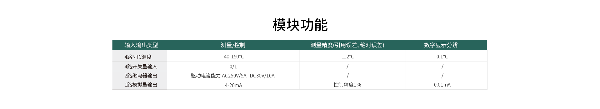 在線式電能質量監控裝置