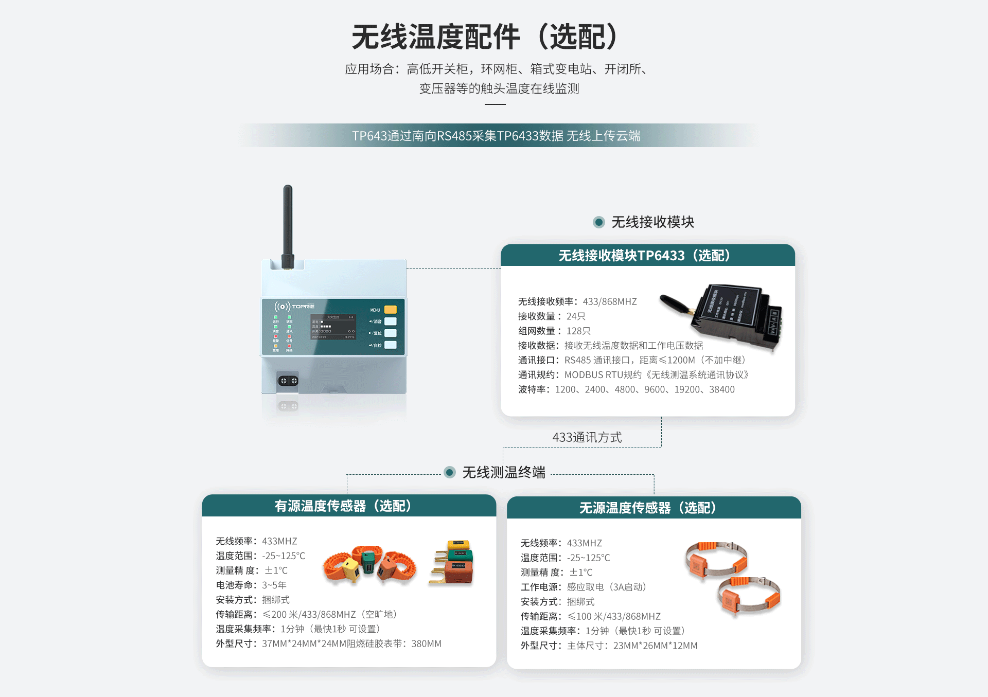 組合式火災(zāi)探測器