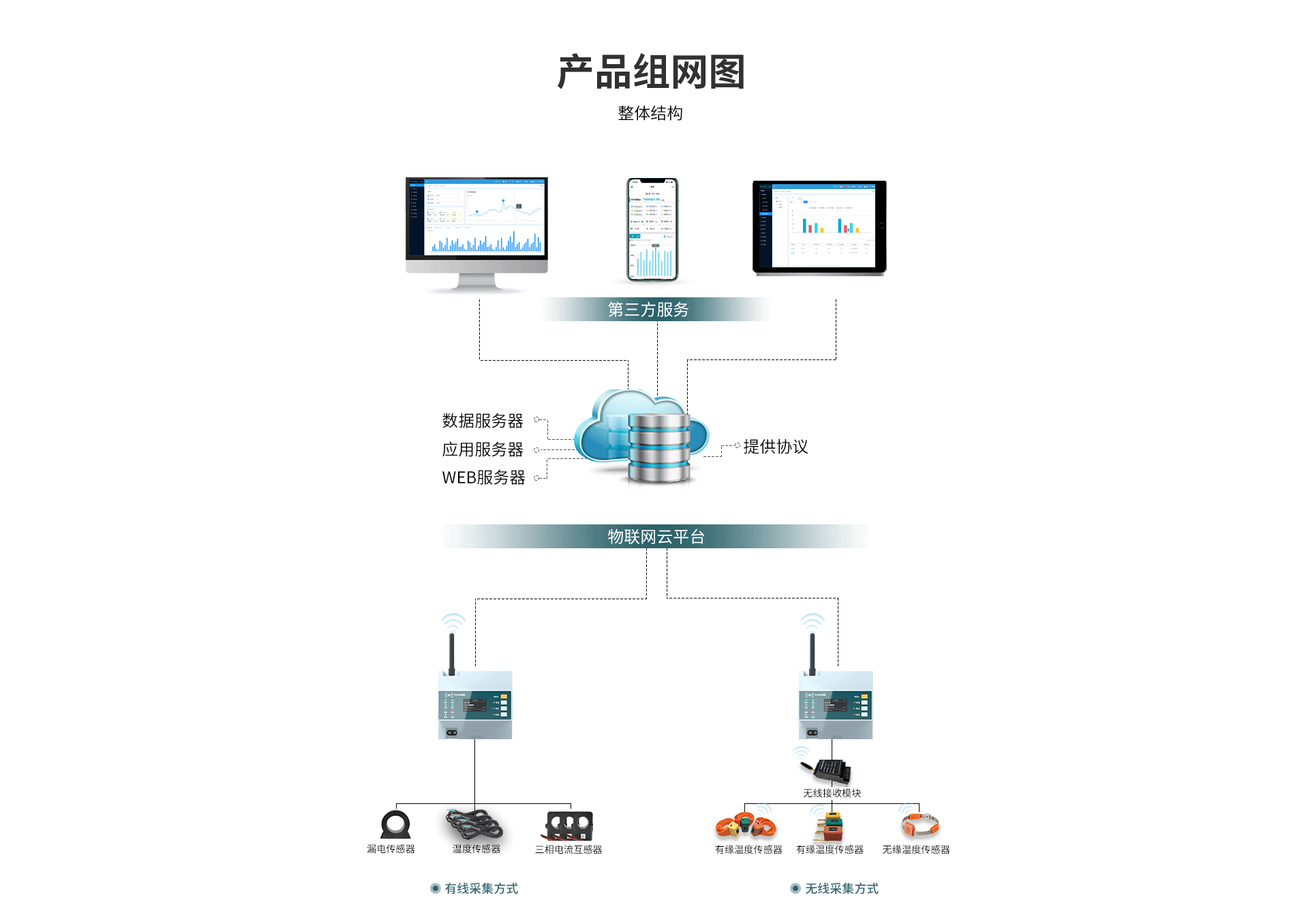 組合式火災(zāi)探測器