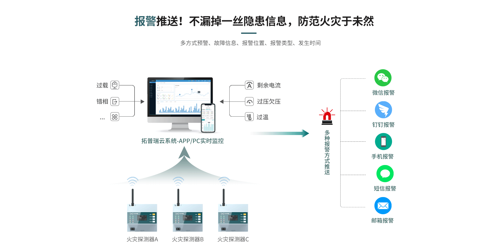 組合式火災(zāi)探測器