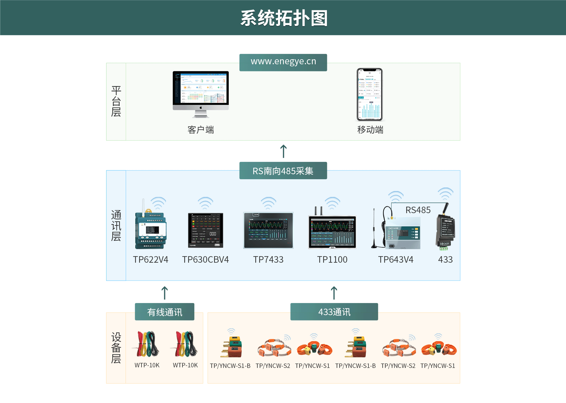 電氣無線測溫裝置