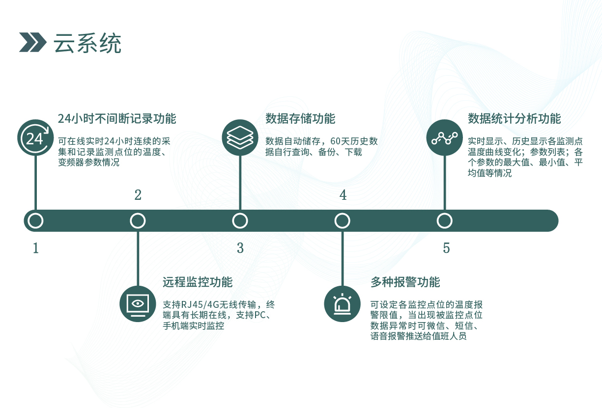 溫度在線控制系統