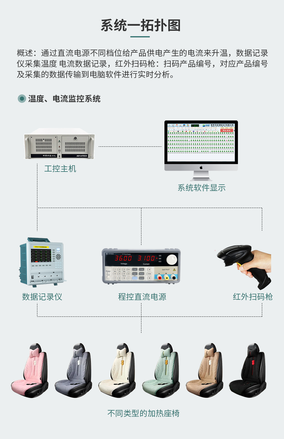 坐椅加熱墊測試監(jiān)控系統(tǒng)解決方案