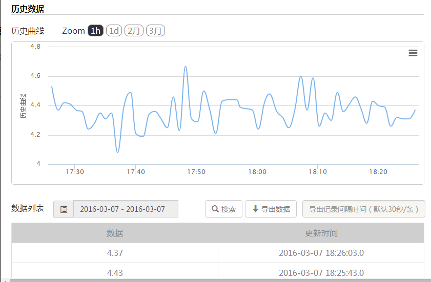 物聯網平臺歷史曲線界面圖
