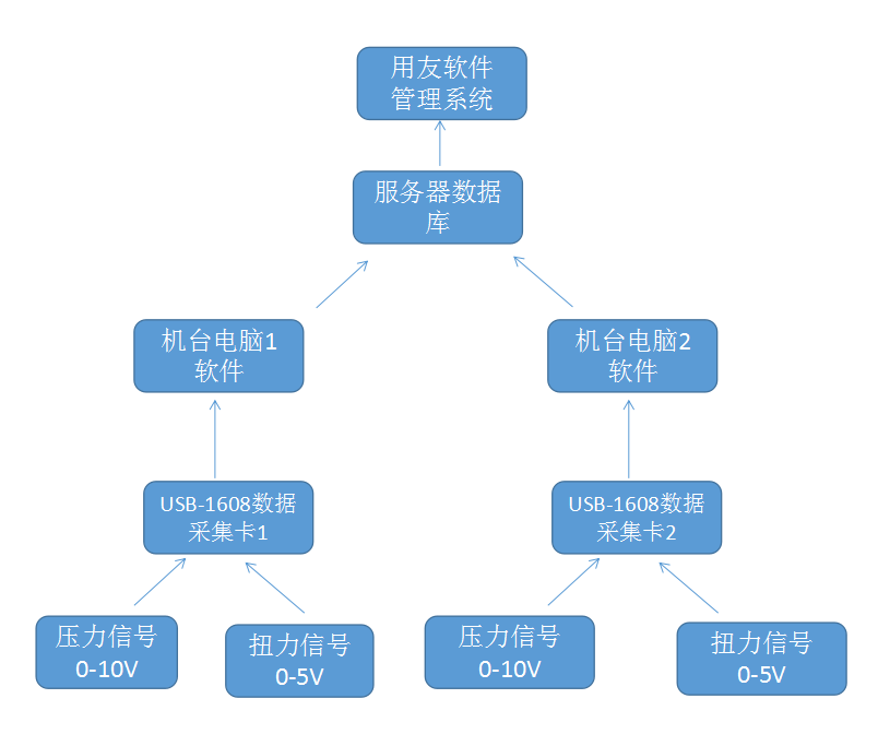 拓撲圖